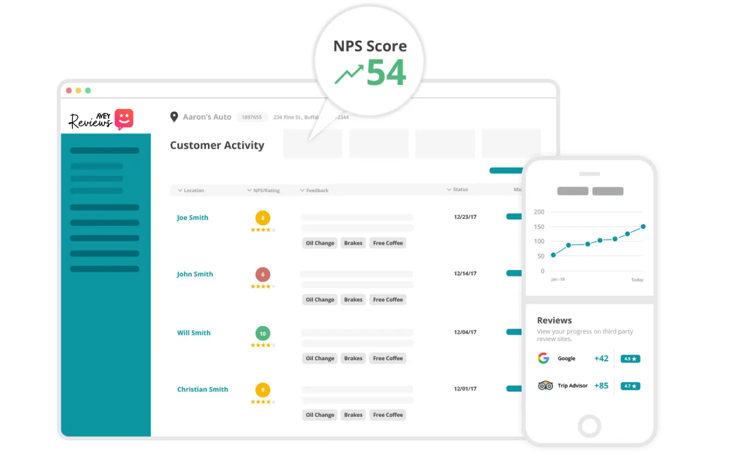 Avey-reviews-net-promoter-score Avey Reviews SEO benefit net promoter score