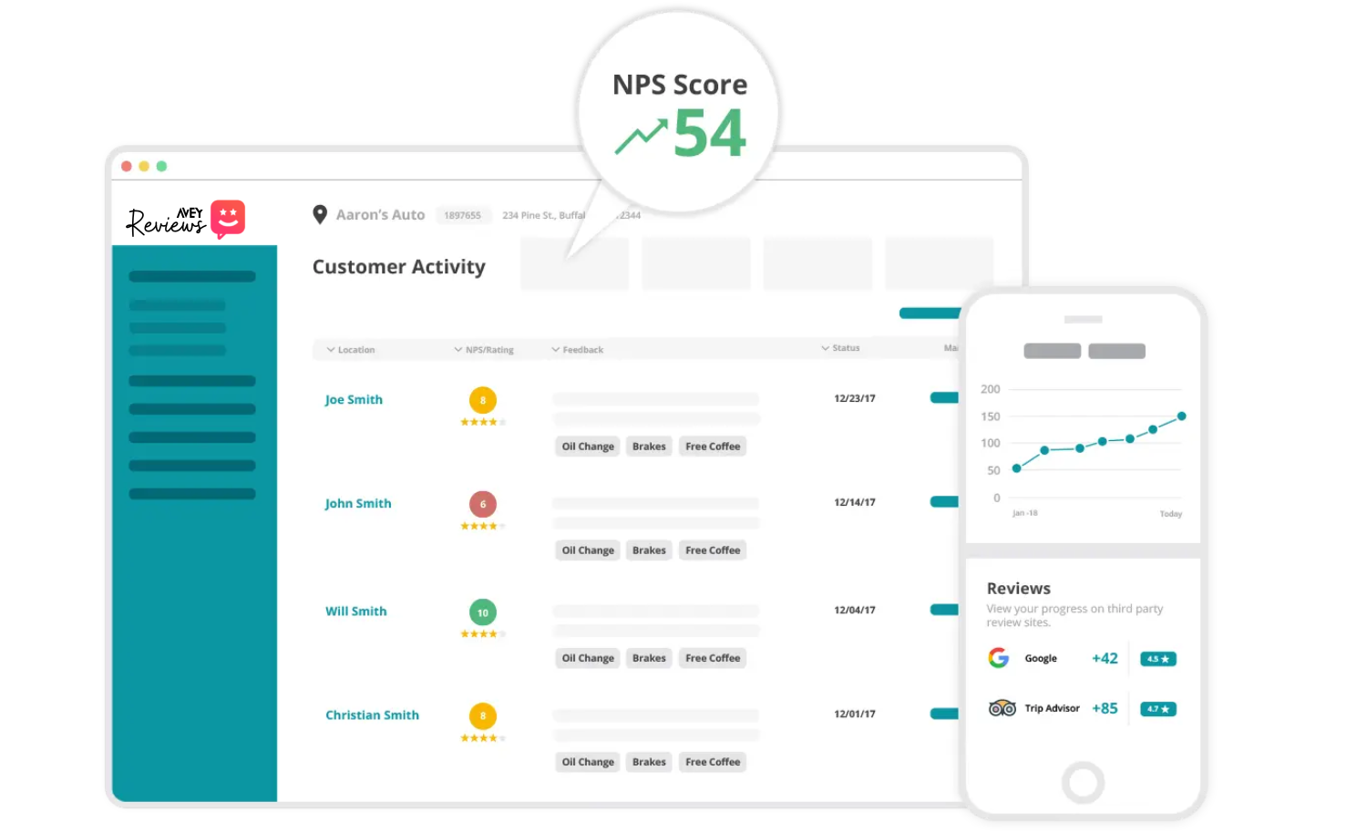 Avey Reviews SEO benefit net promoter score