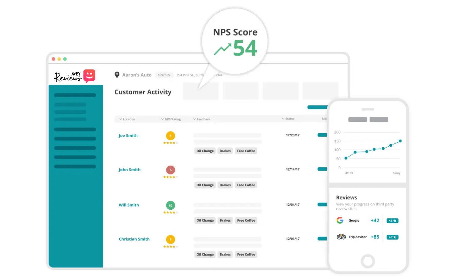 Review-platform-net-score Review platform dashboards and analytics