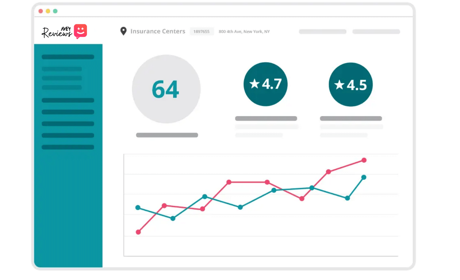 Avey Reviews reporting and dashboard for SEO